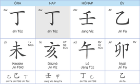 Kínai asztrológia